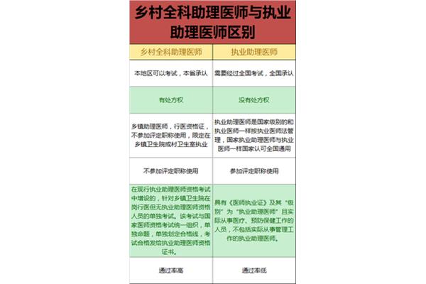 全科医生执业范围