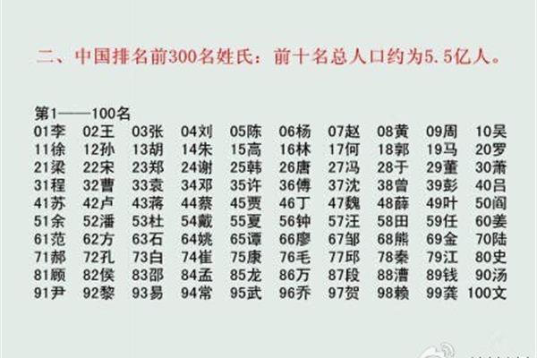 百家姓排名第一