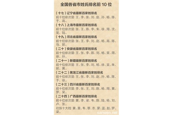 百家姓排名第一