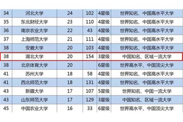 湖北省高校排名