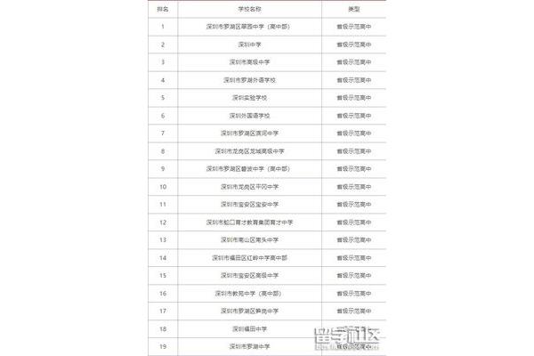 广东高中排名