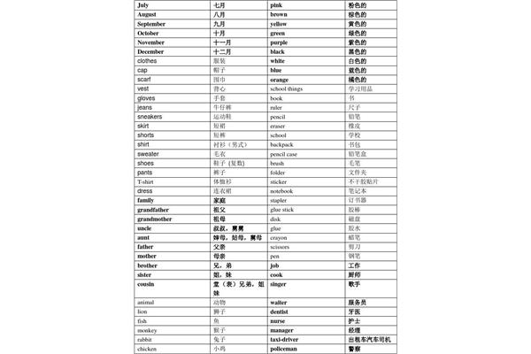 英语单词记忆方法