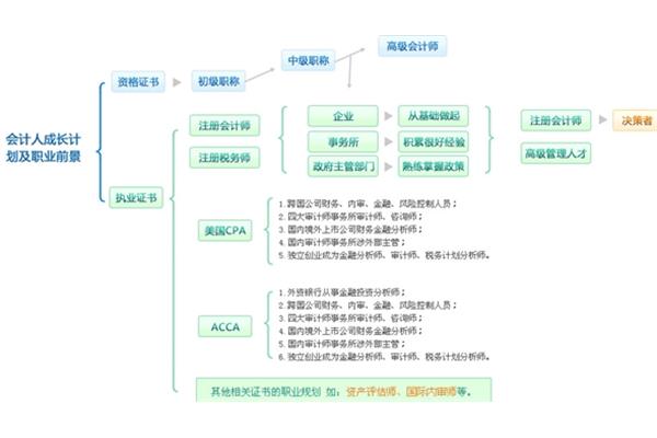 大学规划简短
