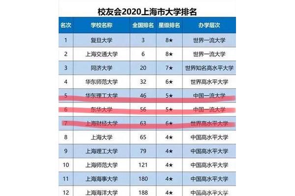 华东理工大学排名