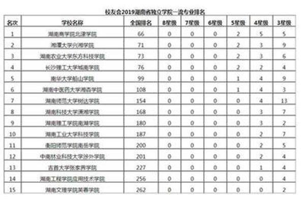 国防科技大学排名