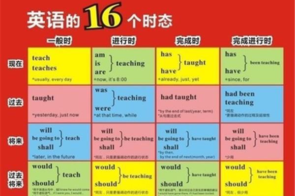 英语单词记忆方法