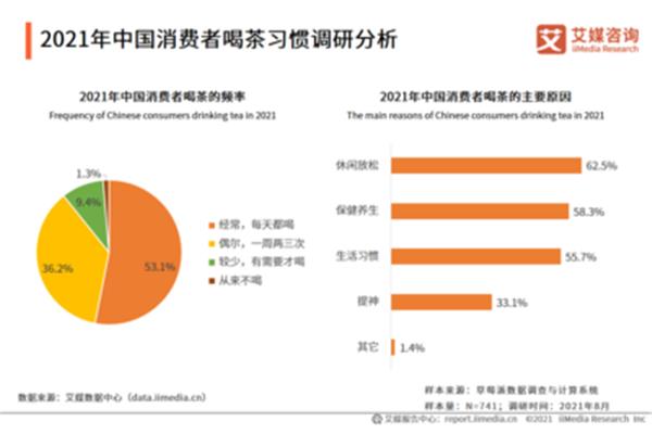 市场调研分析报告