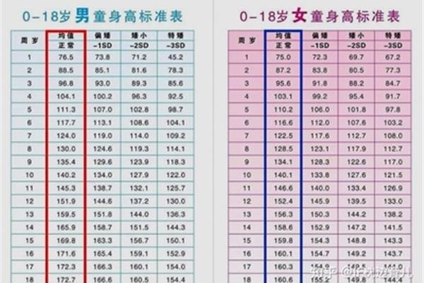13岁算儿童吗