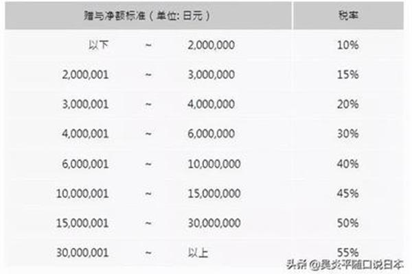 日本遗产税