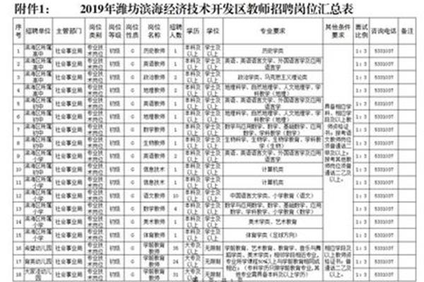 潍坊事业编