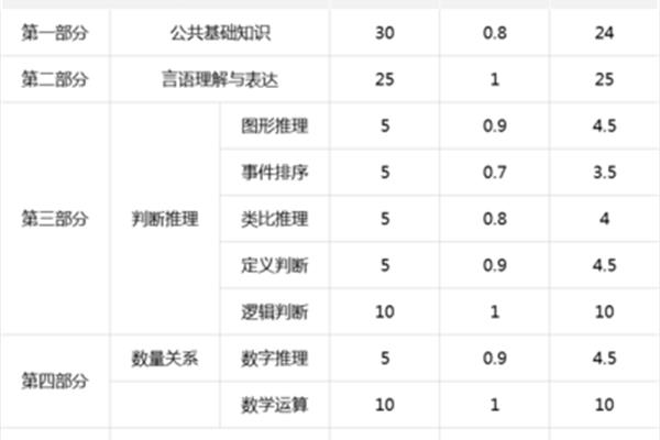 泉州事业单位