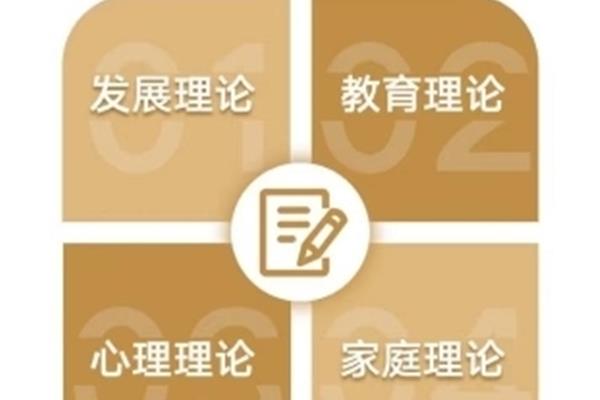 创造性思维的培养