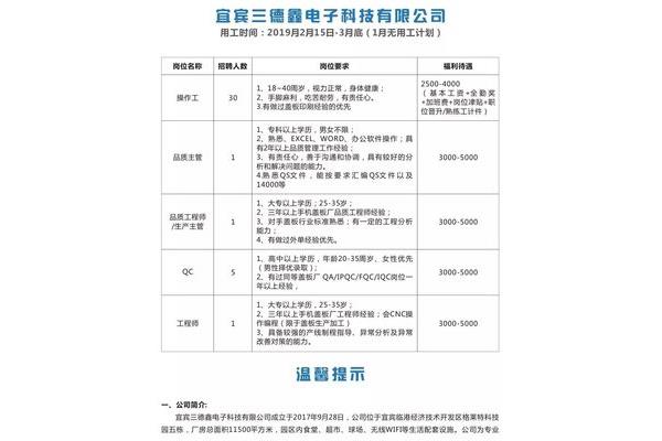 招聘网最新招聘