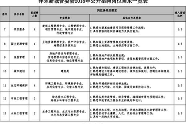 西咸新区教师招聘
