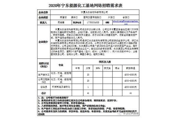 招聘网最新招聘