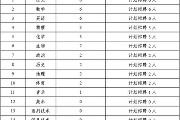 西咸新区教师招聘