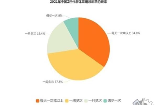 市场调研分析报告