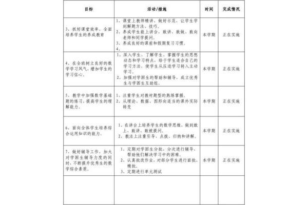 行动计划表