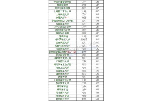 皖南医学院分数线