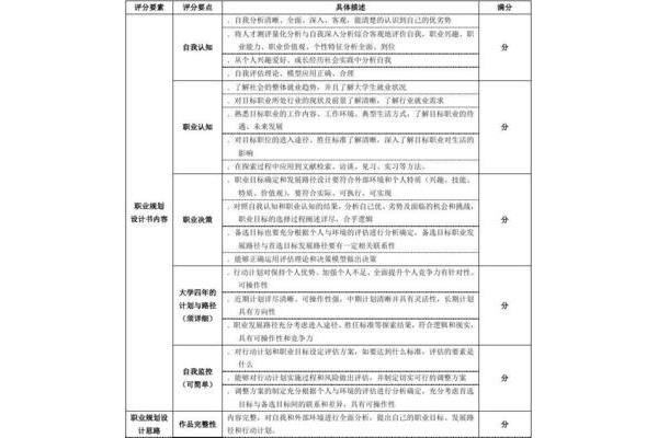 大学规划简短