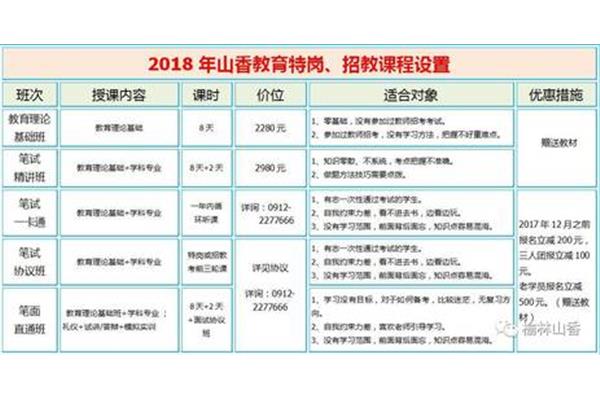 西咸新区教师招聘