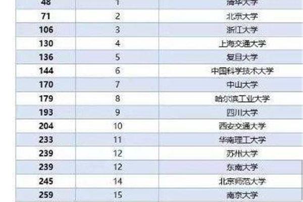 四川大学世界排名