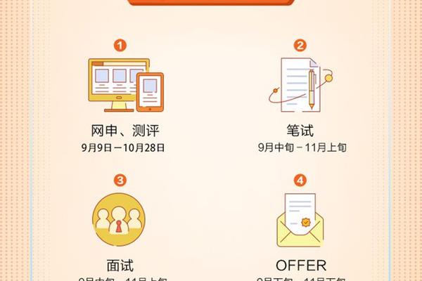 平安银行校园招聘