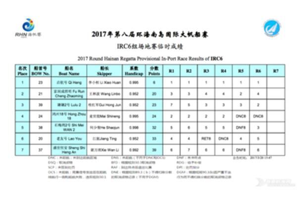 have现在分词