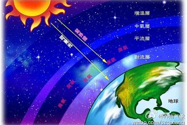 臭氧层的作用