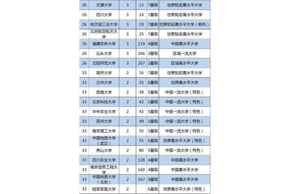 四川大学世界排名