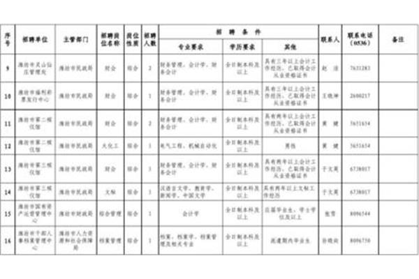 潍坊事业编