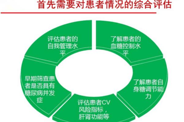 糖尿病的自我疗法