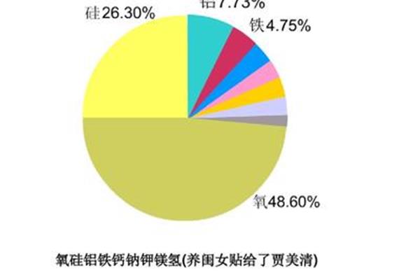 氧硅铝铁钙