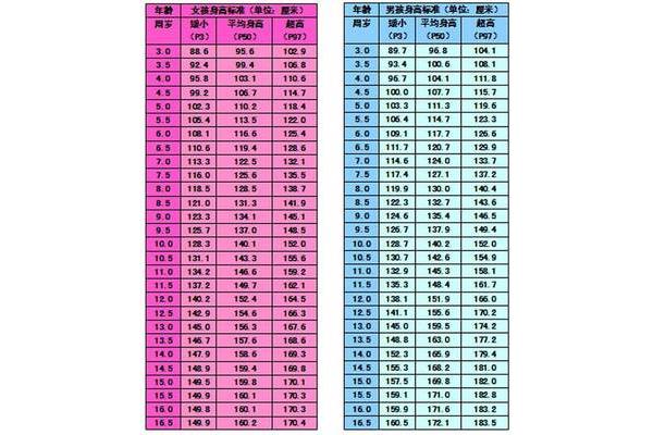 13岁算儿童吗