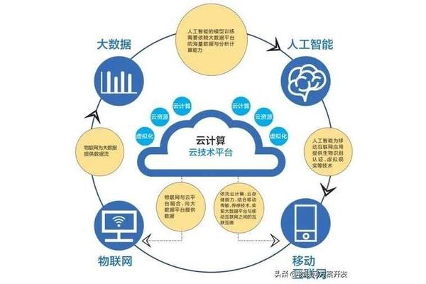 何谓云计算