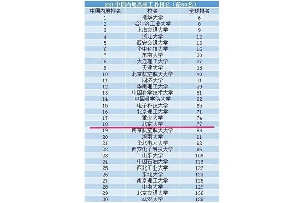 全国工业大学排名