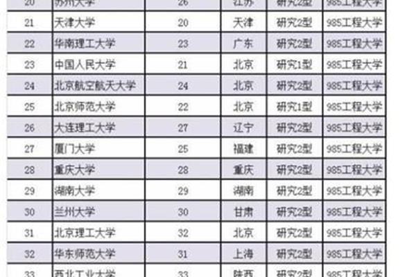 华东理工大学排名