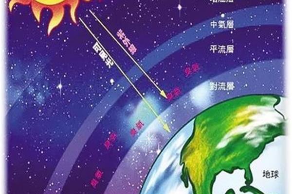 臭氧层的作用