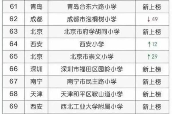 重庆市小学排名