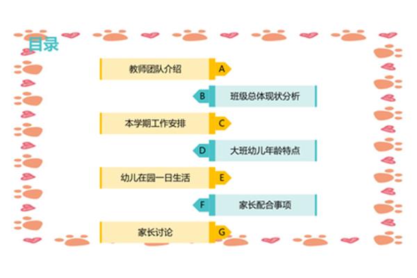 大班幼儿年龄特点