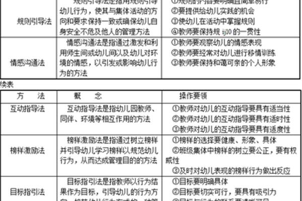 班级管理原则