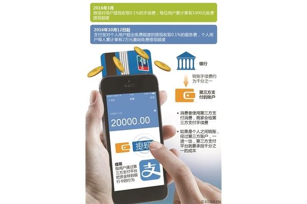 支付宝提现收费
