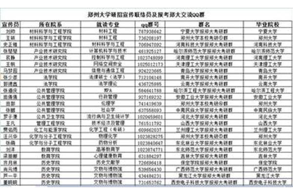 郑州大学招生网