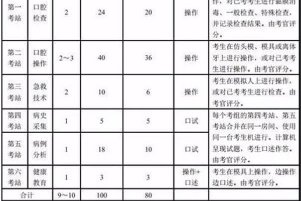 临床执业医师