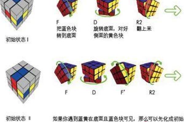 第三层魔方公式