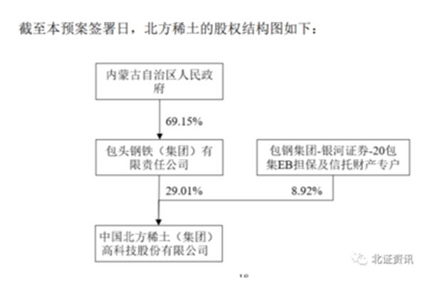 资产基础法