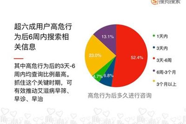 报告的特点