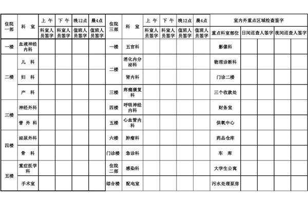 巡查记录表的范本
