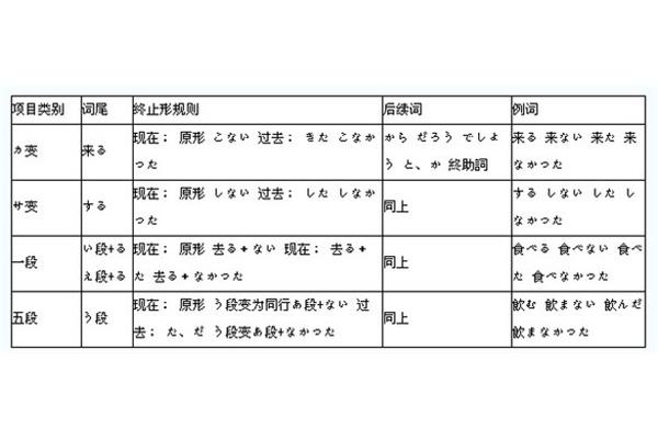 动词终止形