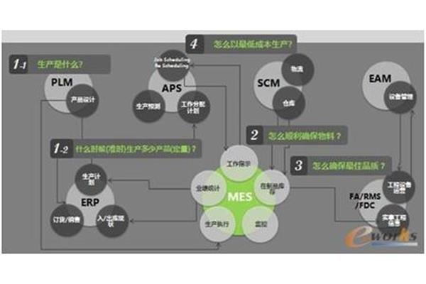 eam系统